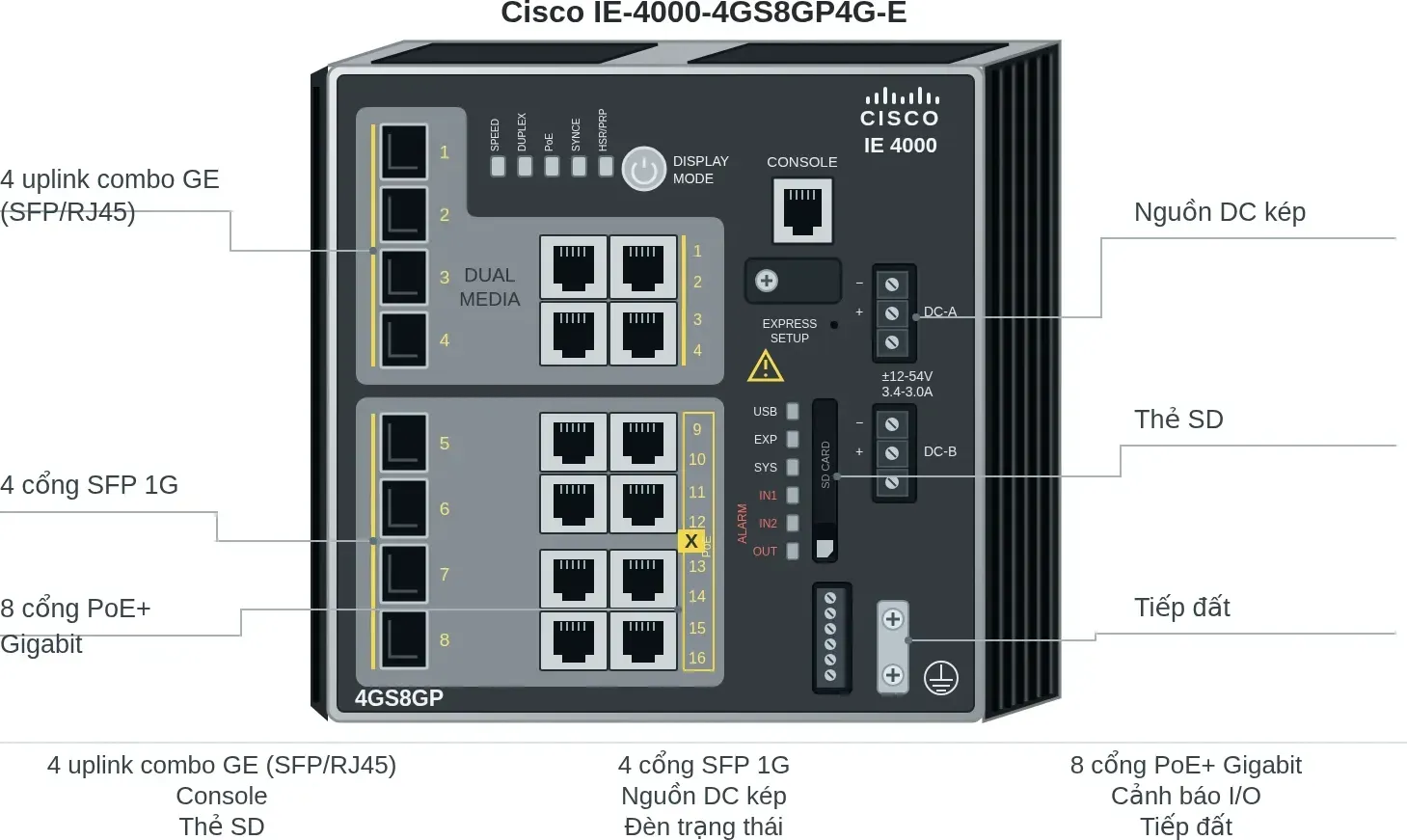 Hình vector mặt trước Cisco IE-4000-4GS8GP4G-E (ảnh minh hoạ)