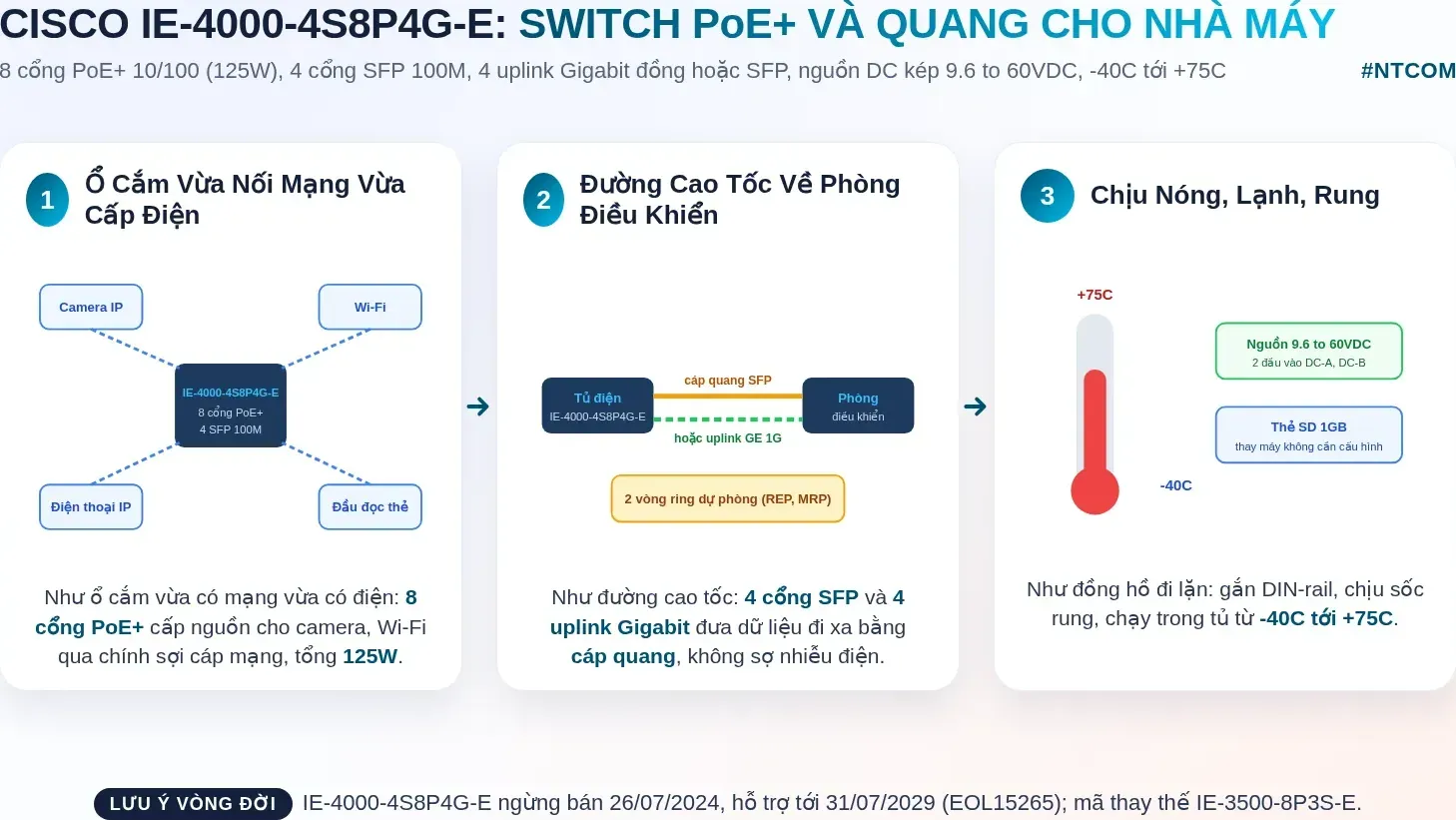 Hiểu nhanh Cisco IE-4000-4S8P4G-E bằng hình