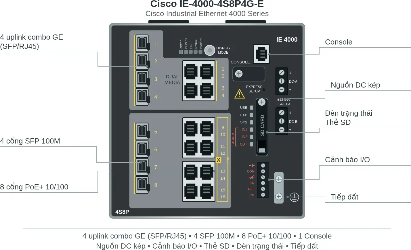 Hình vector mặt trước Cisco IE-4000-4S8P4G-E (ảnh minh hoạ)