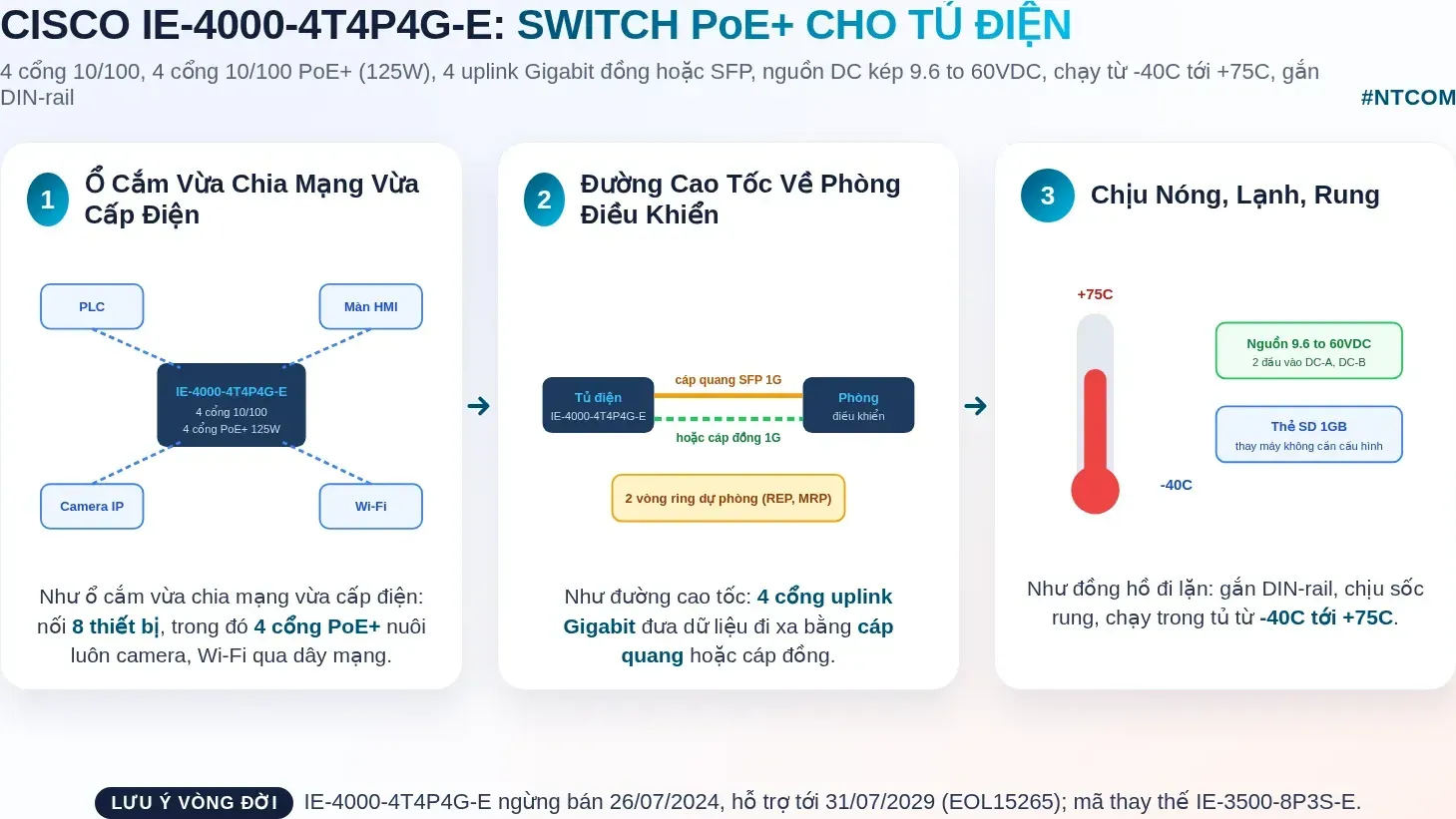 Hiểu nhanh Cisco IE-4000-4T4P4G-E bằng hình