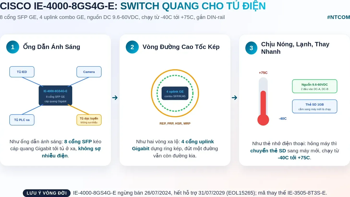 Hiểu nhanh Cisco IE-4000-8GS4G-E bằng hình