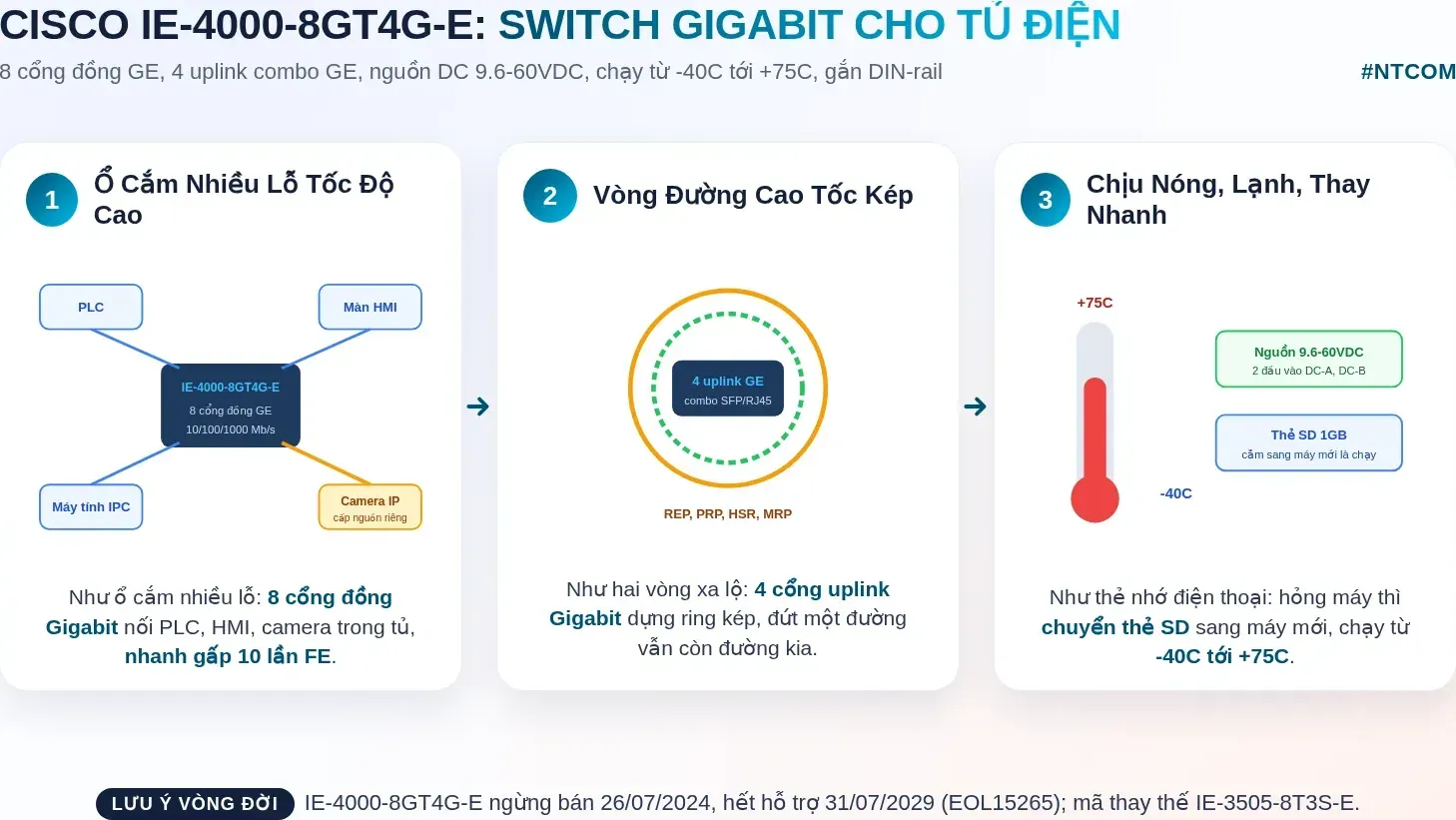 Hiểu nhanh Cisco IE-4000-8GT4G-E bằng hình