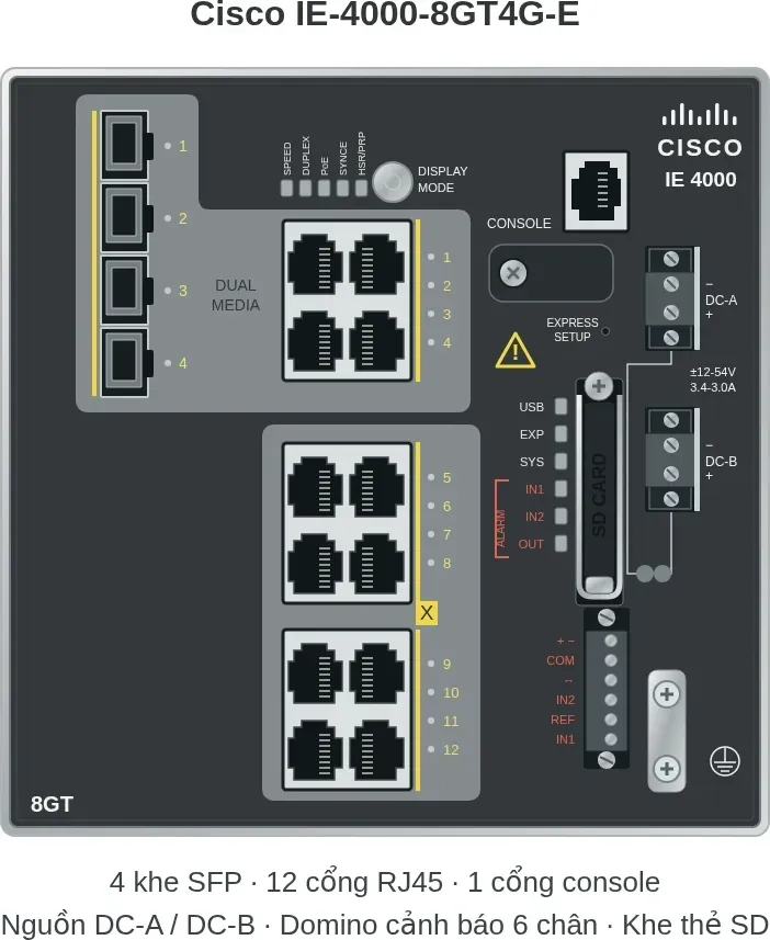 Hình vector mặt trước Cisco IE-4000-8GT4G-E (ảnh minh hoạ)