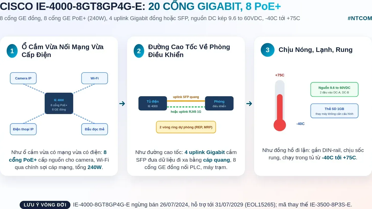 Hiểu nhanh Cisco IE-4000-8GT8GP4G-E bằng hình