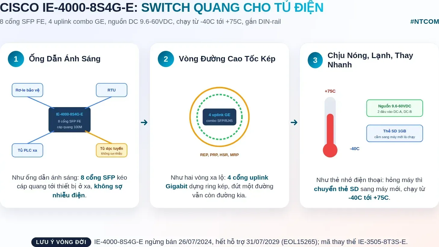Hiểu nhanh Cisco IE-4000-8S4G-E bằng hình