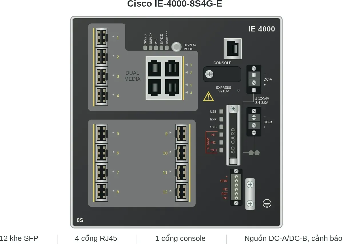 Hình vector mặt trước Cisco IE-4000-8S4G-E (ảnh minh hoạ)