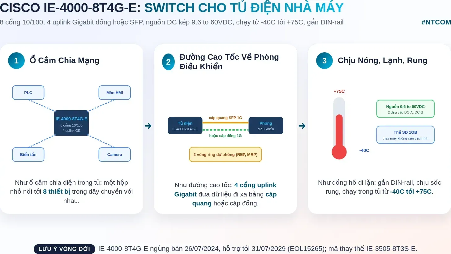 Hiểu nhanh Cisco IE-4000-8T4G-E bằng hình