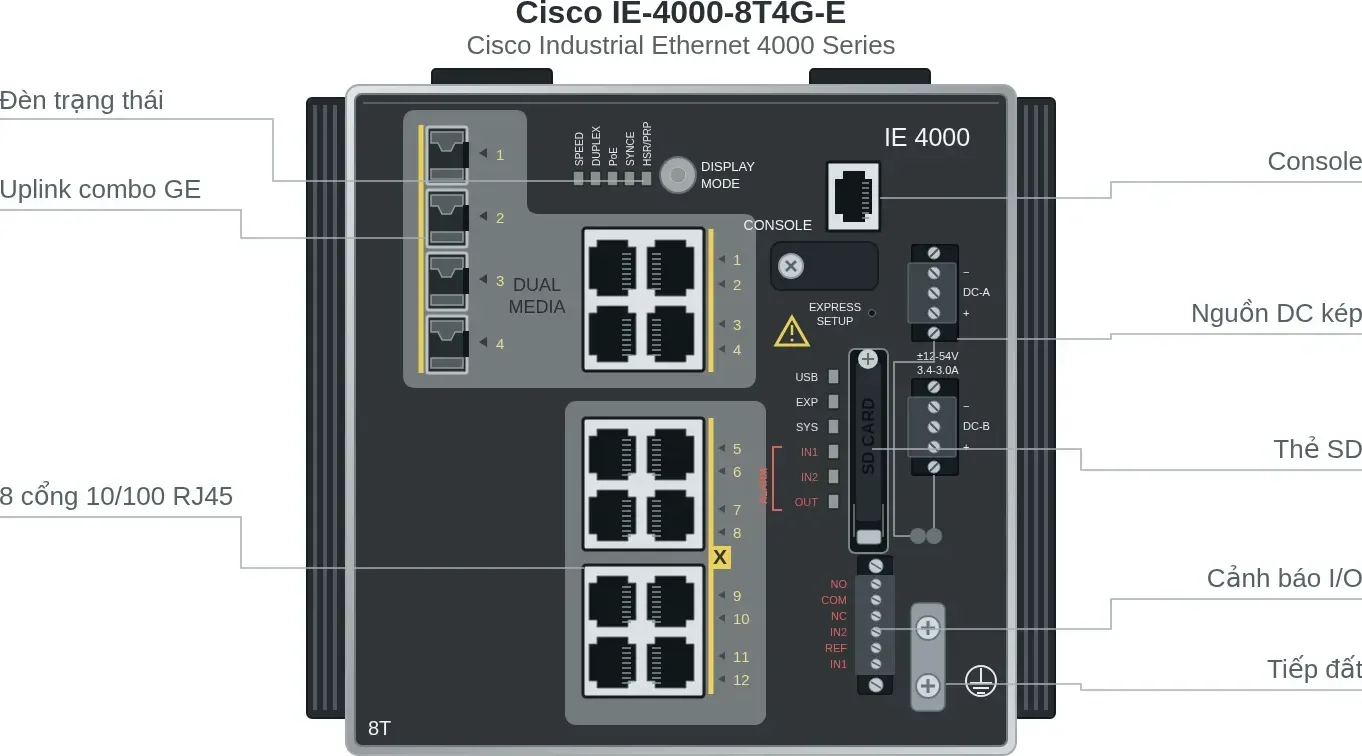 Hình vector mặt trước Cisco IE-4000-8T4G-E (ảnh minh hoạ)