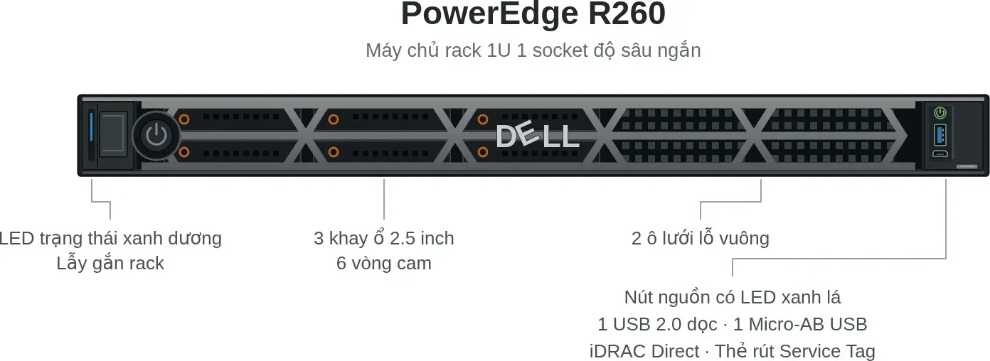 Hình vector mặt trước Dell PowerEdge R260 (ảnh minh hoạ)
