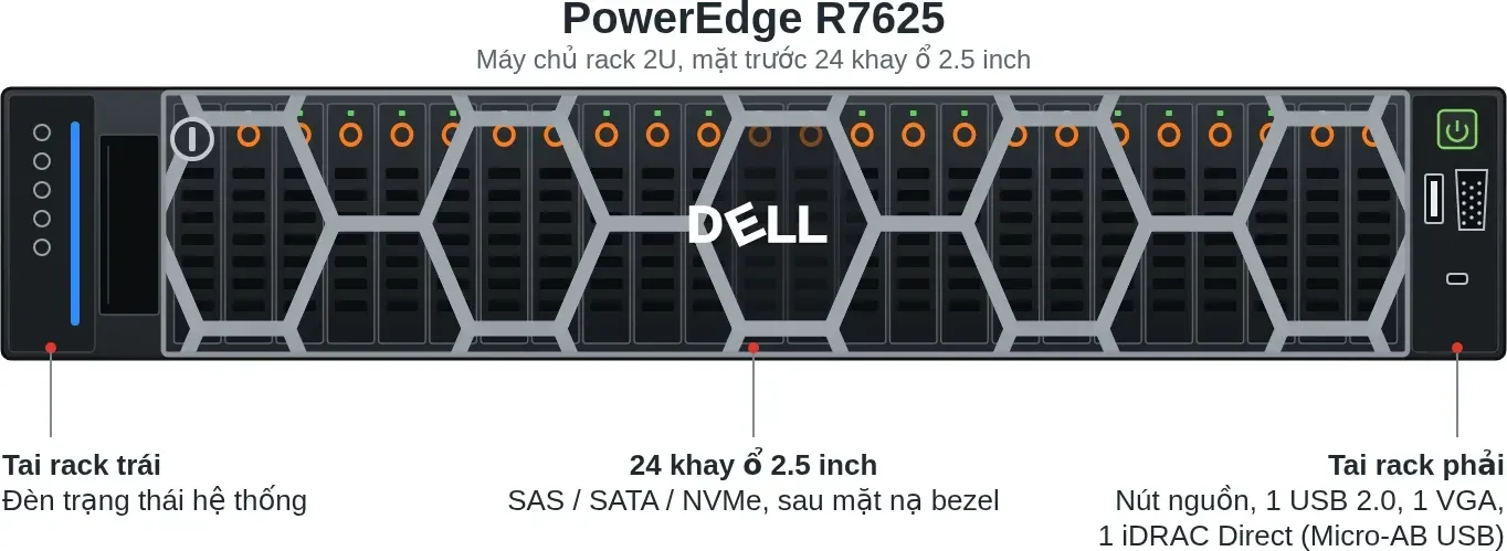 Hình vector mặt trước Dell PowerEdge R7625 (ảnh minh hoạ)