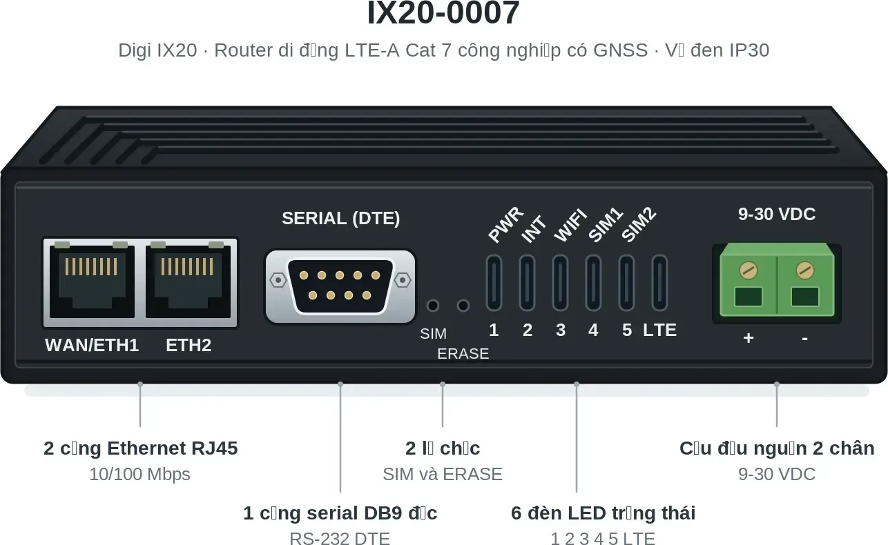 Hình vector mặt trước Digi IX20 IX20-0007 (ảnh minh hoạ)