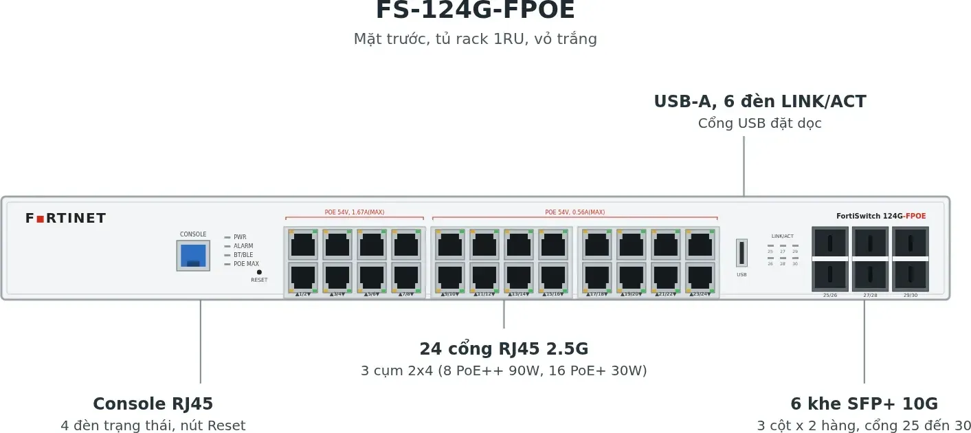 Hình vector mặt trước Fortinet FS-124G-FPOE (ảnh minh hoạ)