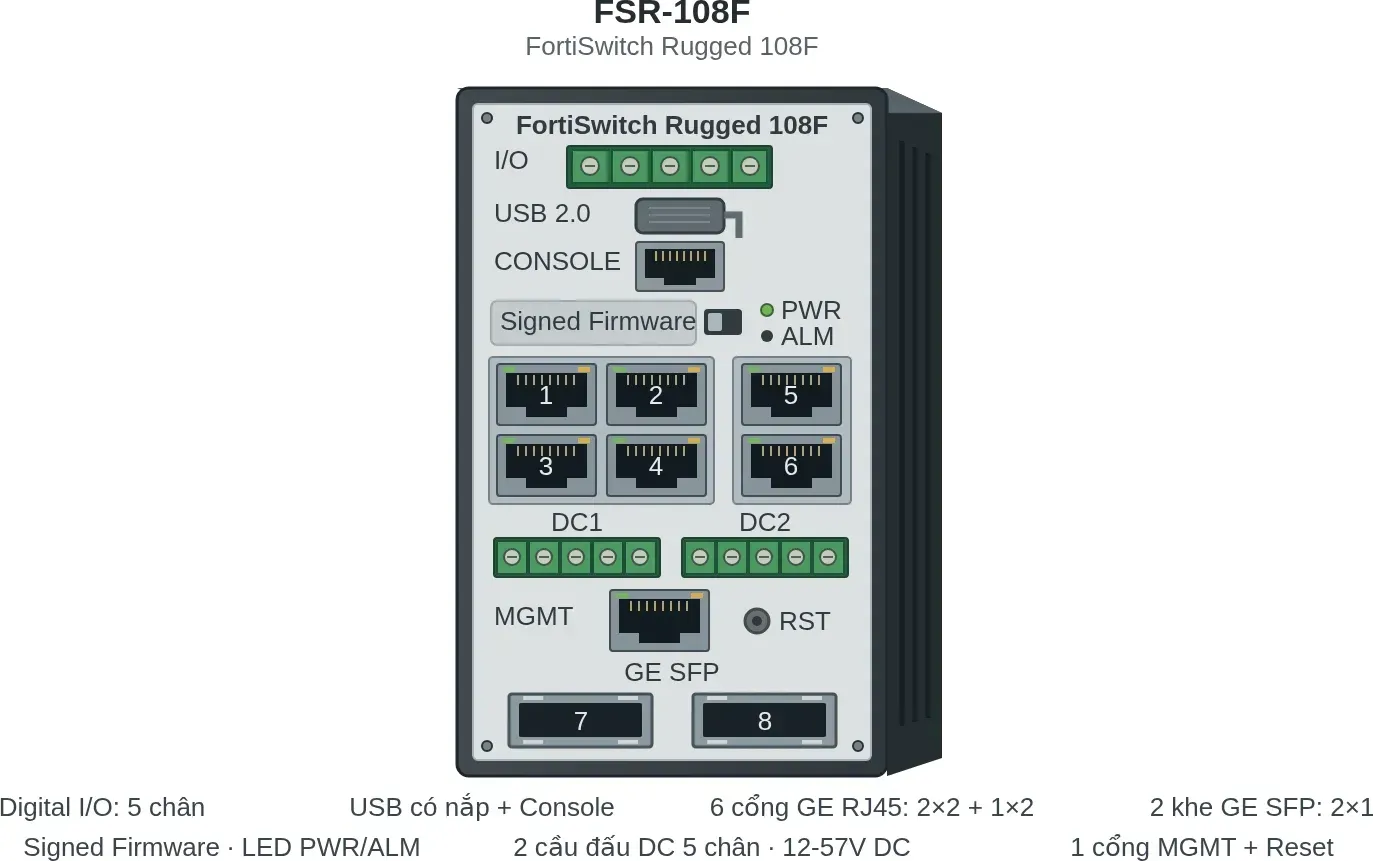 Hình vector mặt trước Fortinet FSR-108F (ảnh minh hoạ)