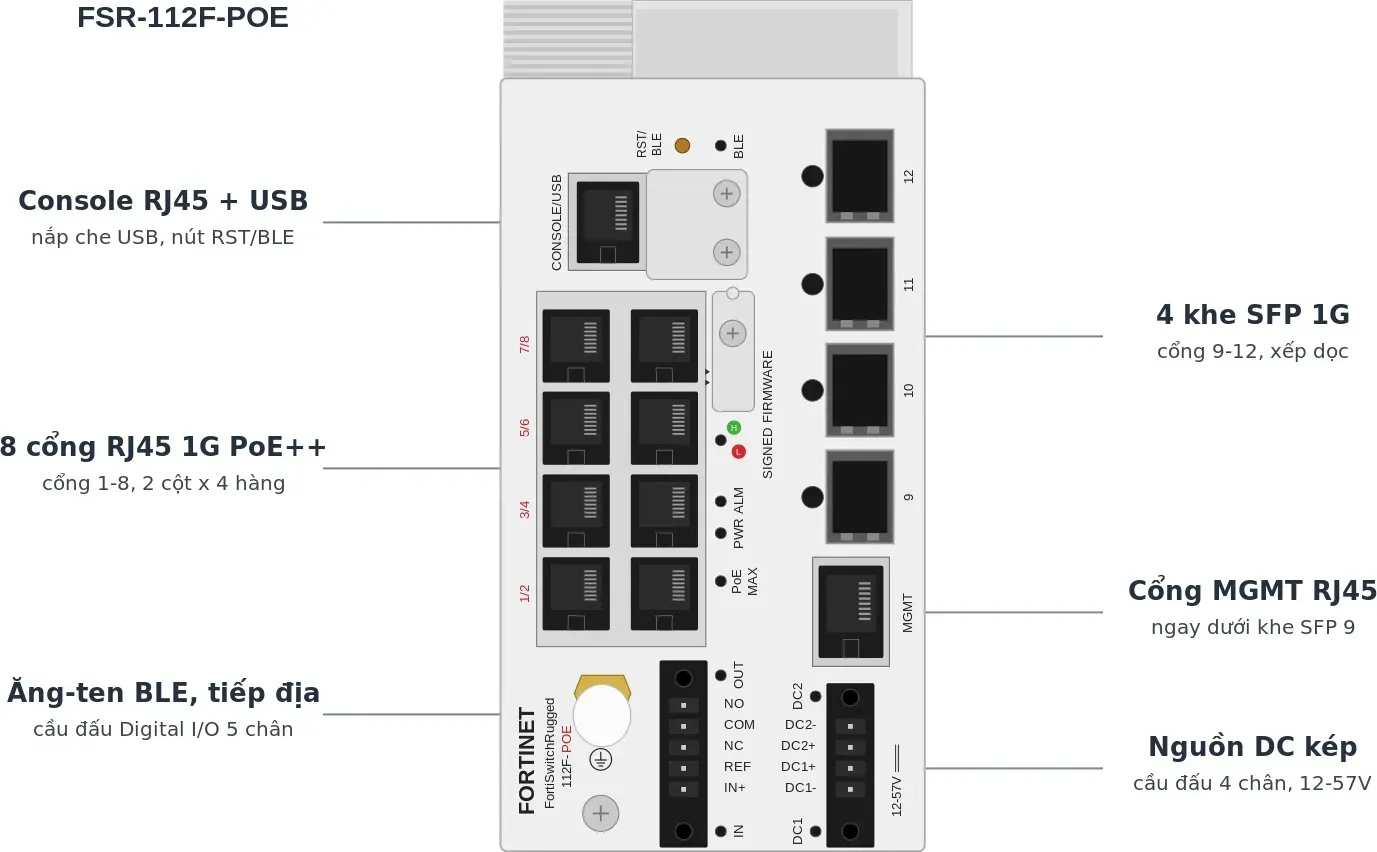 Hình vector mặt trước Fortinet FSR-112F-POE (ảnh minh hoạ)