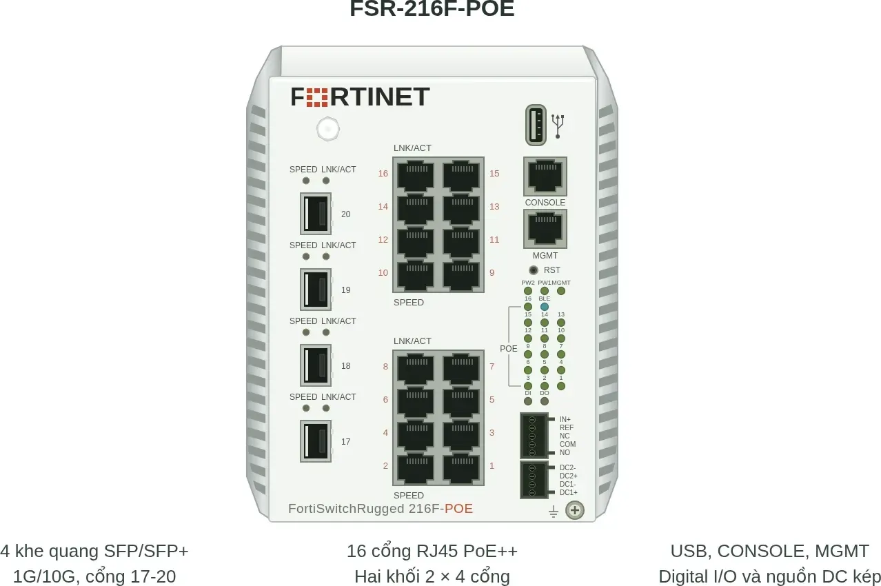 Hình vector mặt trước Fortinet FSR-216F-POE (ảnh minh hoạ)