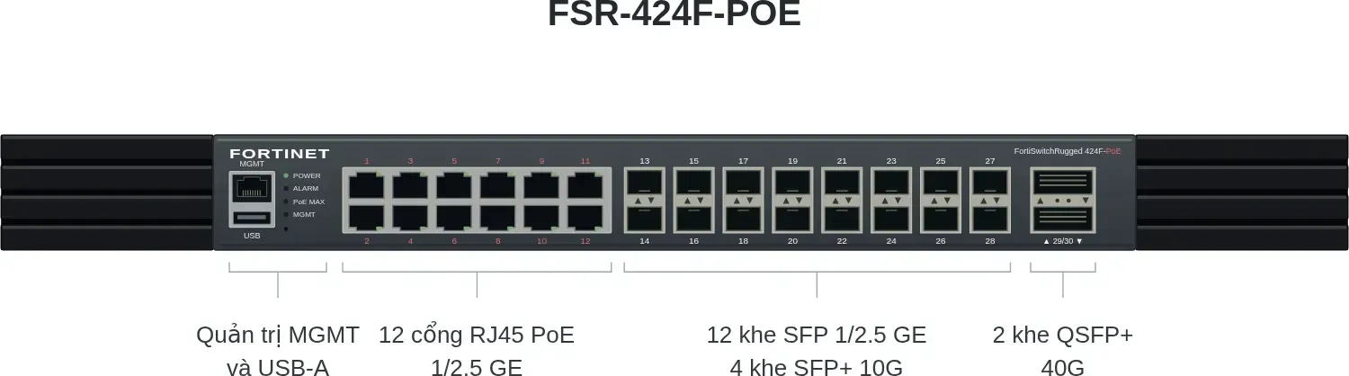 Hình vector mặt trước Fortinet FSR-424F-POE (ảnh minh hoạ)