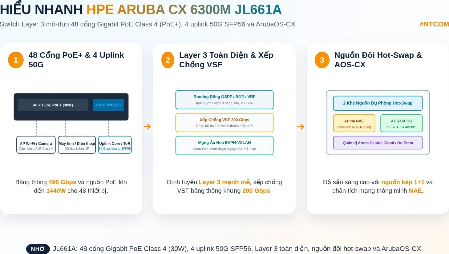 Hiểu nhanh switch HPE Aruba CX 6300M JL661A bằng hình