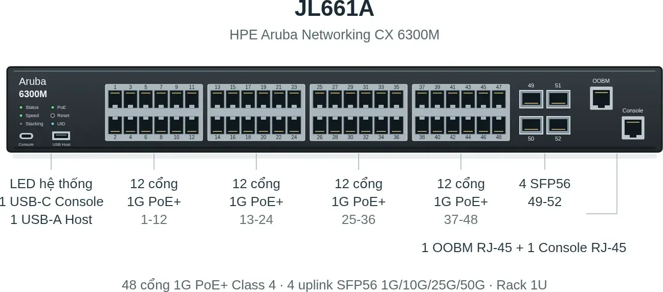 Hình vector mặt trước HPE JL661A (ảnh minh hoạ)