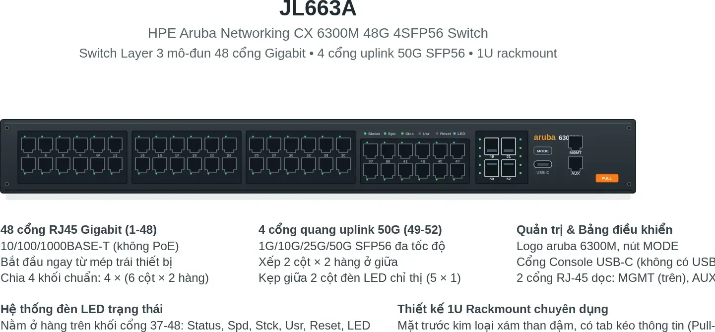 Hình vector mặt trước HPE JL663A (ảnh minh hoạ)