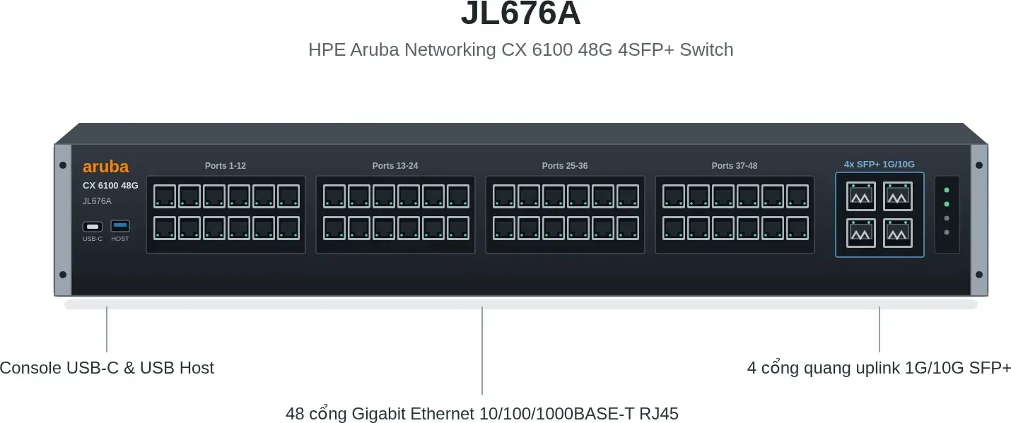 Hình vector mặt trước HPE JL676A (ảnh minh hoạ)