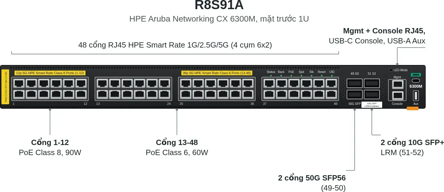 Hình vector mặt trước HPE R8S91A (ảnh minh hoạ)