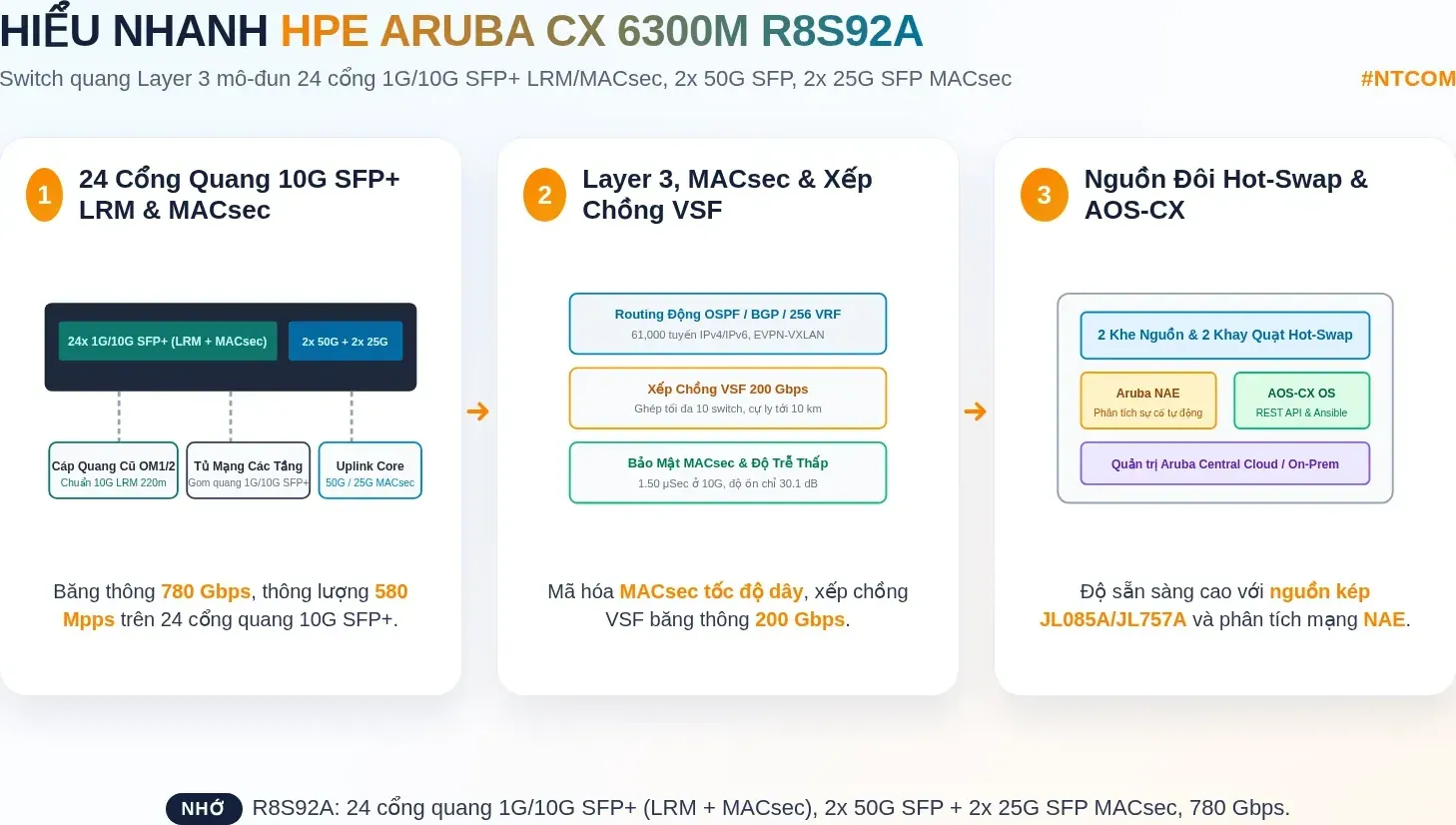 Hiểu nhanh switch HPE Aruba CX 6300M R8S92A bằng hình