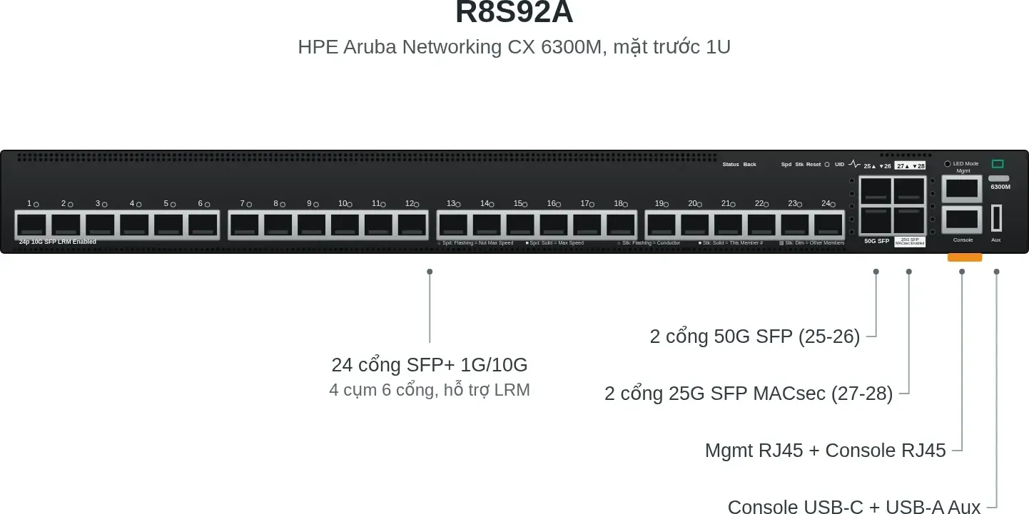 Hình vector mặt trước HPE R8S92A (ảnh minh hoạ)