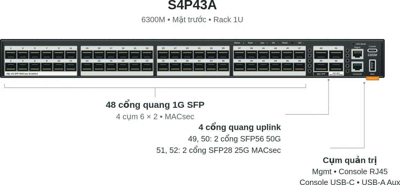 Hình vector mặt trước HPE S4P43A (ảnh minh hoạ)
