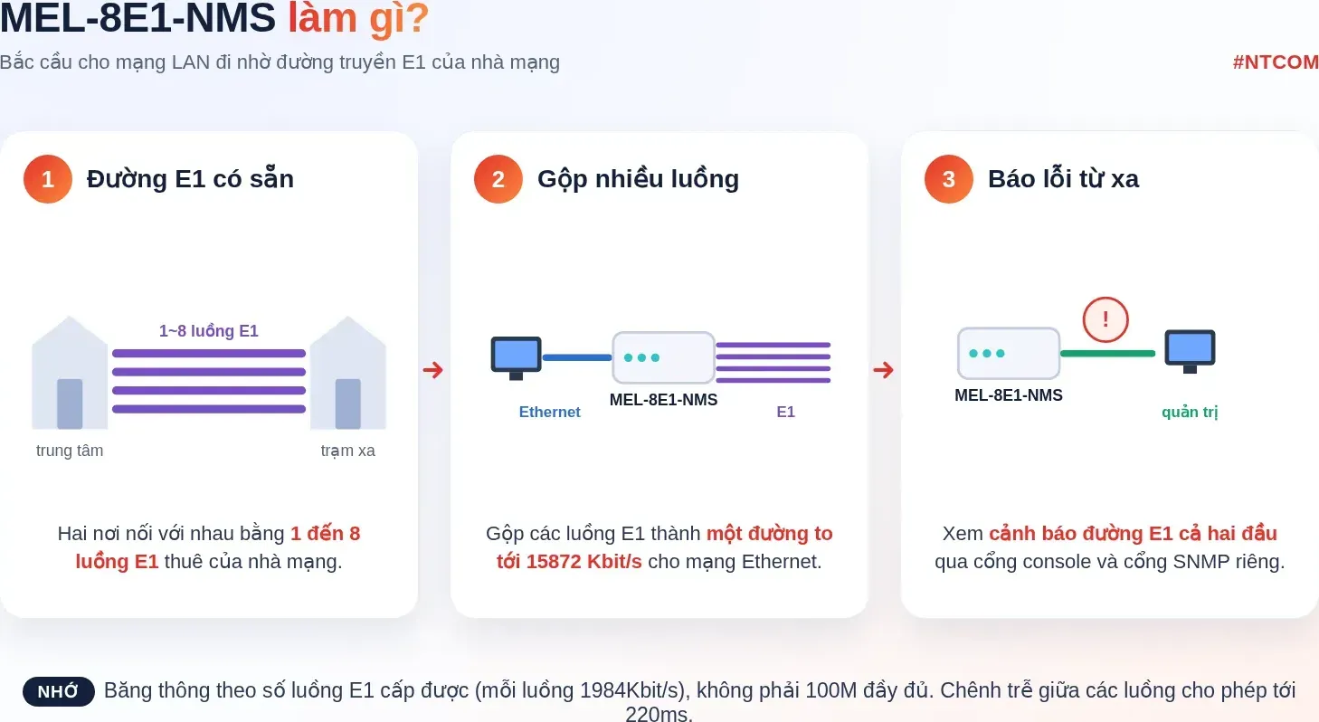 Hiểu nhanh Inmidas MEL-8E1-NMS bằng hình
