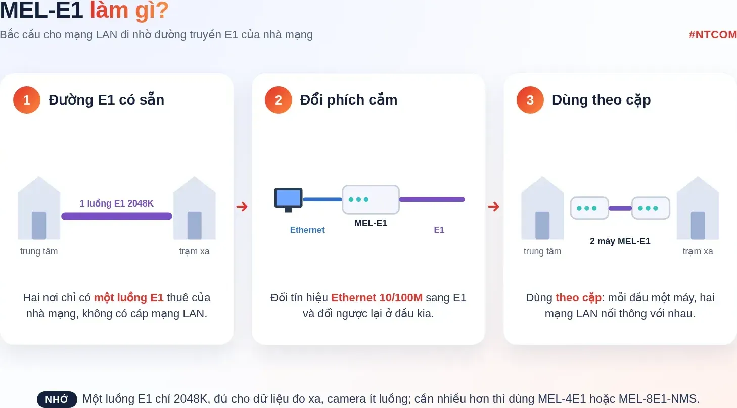 Hiểu nhanh Inmidas MEL-E1 bằng hình