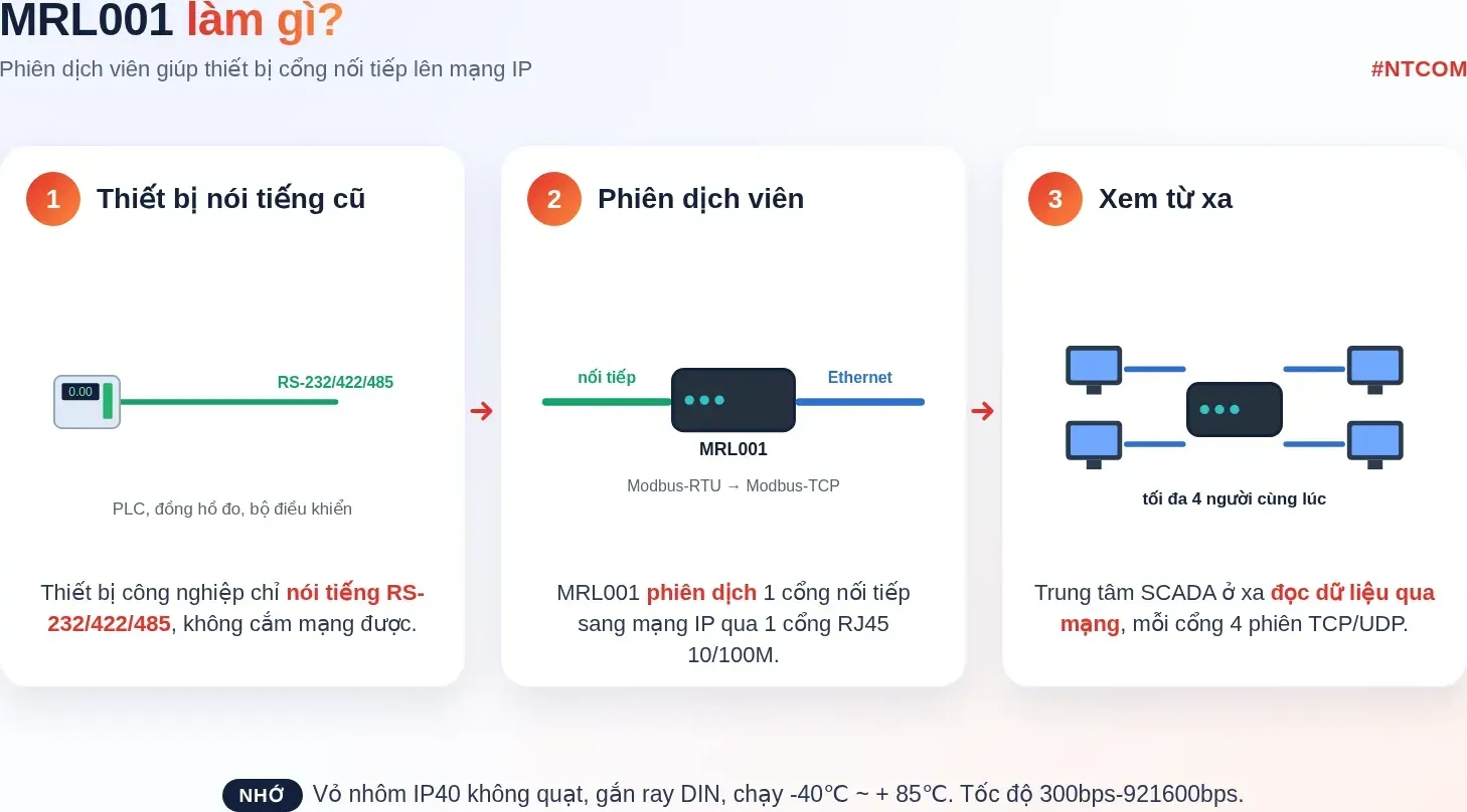 Hiểu nhanh Inmidas MRL001 bằng hình