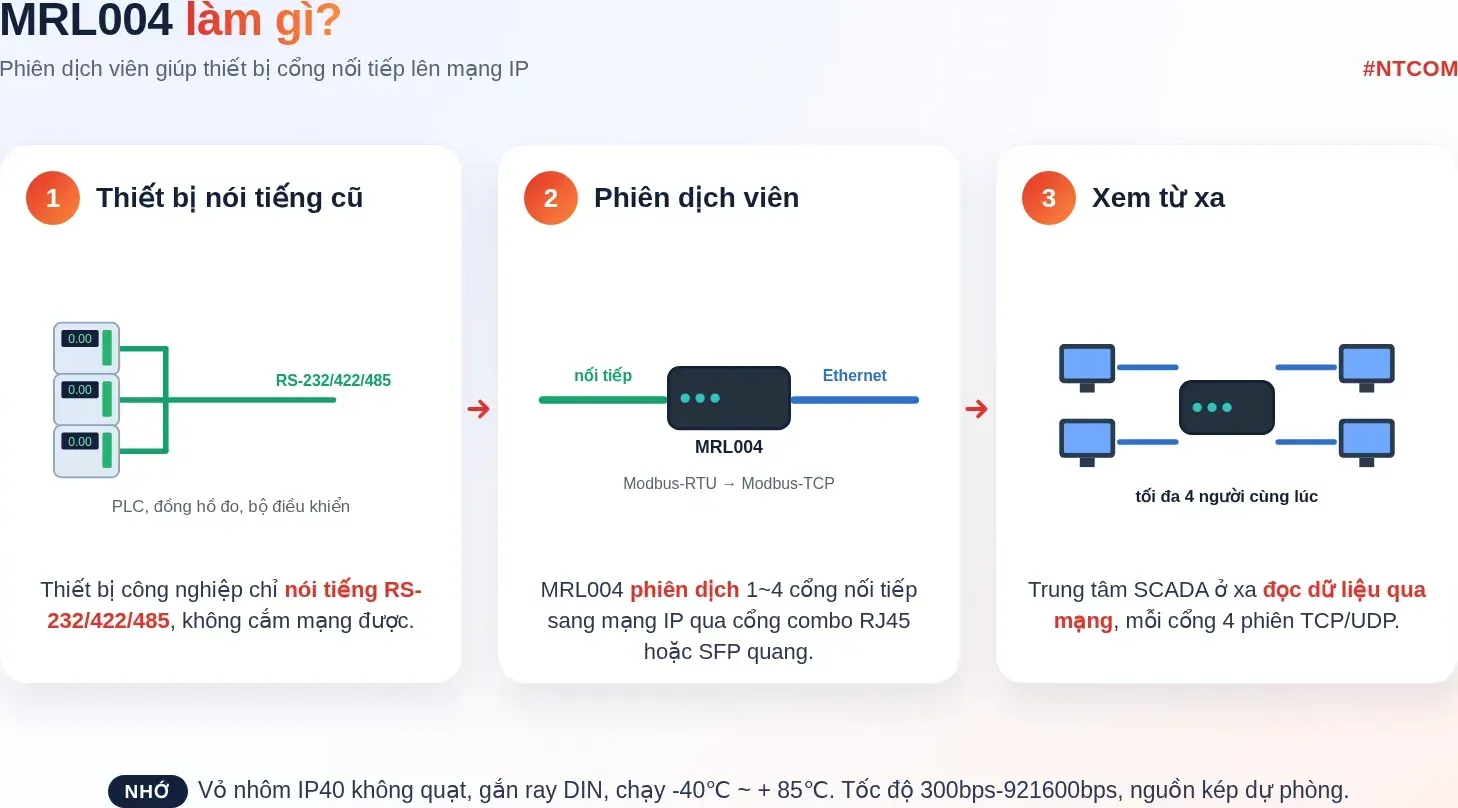 Hiểu nhanh Inmidas MRL004 bằng hình