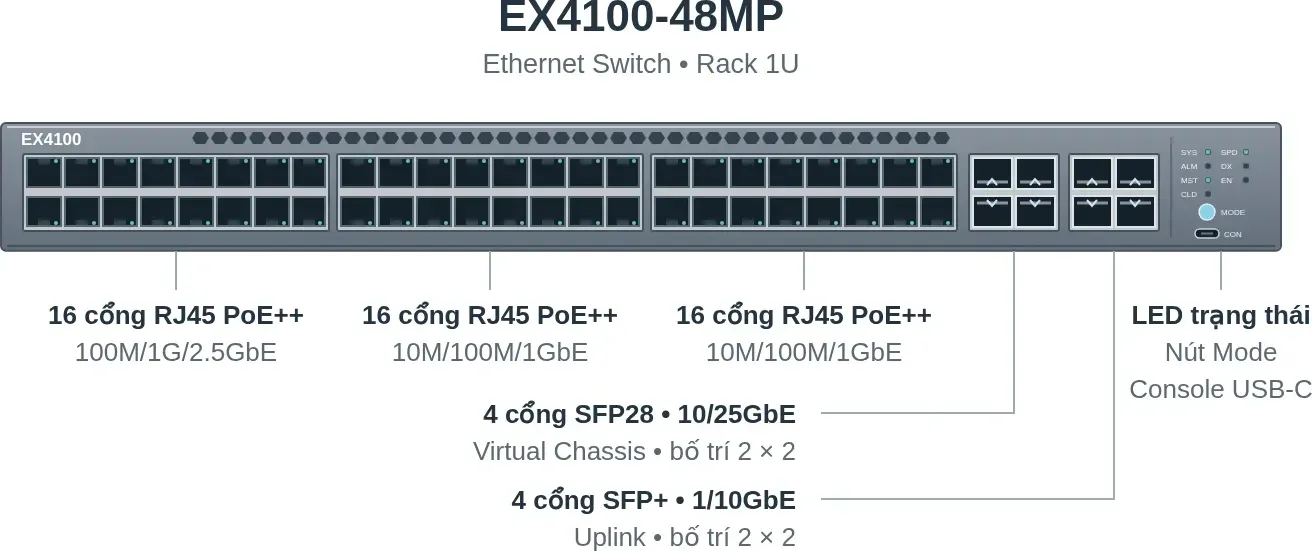 Hình vector mặt trước Juniper EX4100-48MP (ảnh minh hoạ)