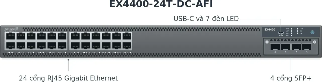 Hình vector mặt trước Juniper EX4400-24T-DC-AFI (ảnh minh hoạ)