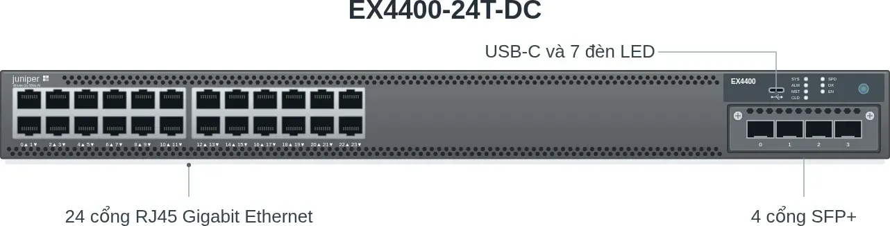 Hình vector mặt trước Juniper EX4400-24T-DC (ảnh minh hoạ)