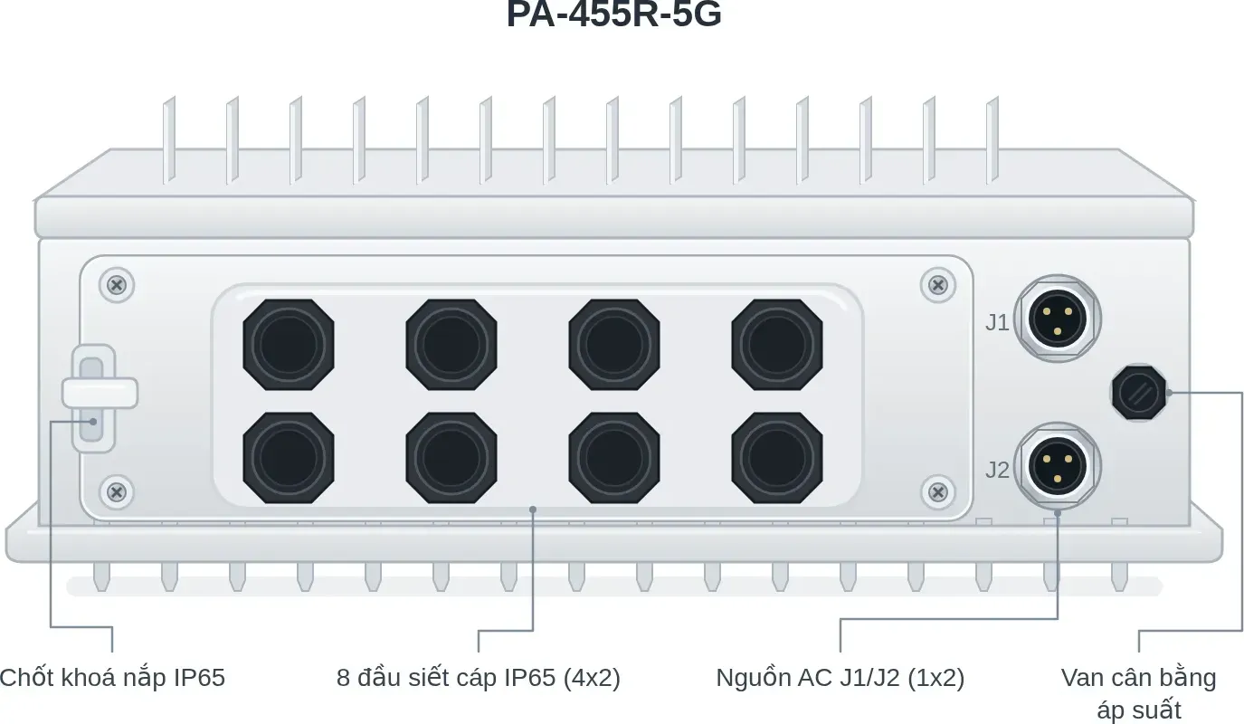 Hình vector mặt trước Palo Alto Networks PA-455R-5G (ảnh minh hoạ)