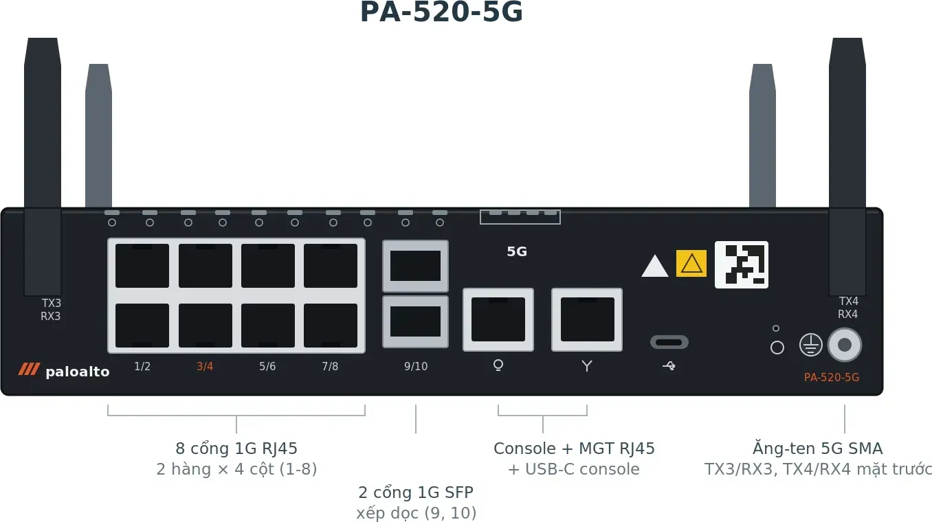 Hình vector mặt trước Palo Alto Networks PA-520-5G (ảnh minh hoạ)