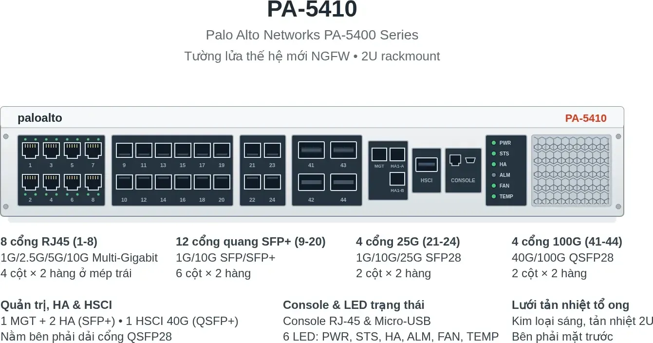 Hình vector mặt trước Palo Alto PA-5410 (ảnh minh hoạ)