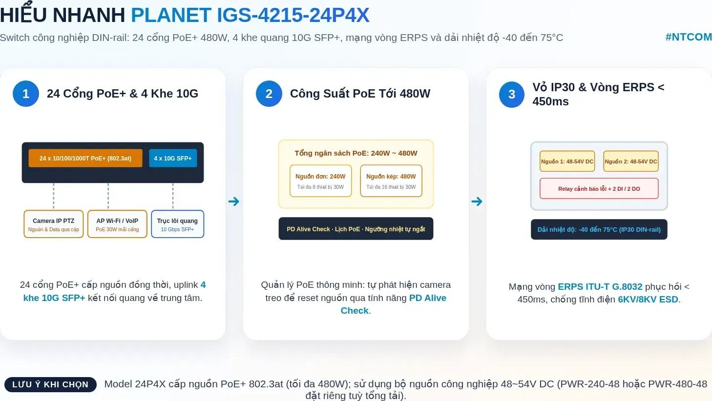 Hiểu nhanh PLANET IGS-4215-24P4X bằng hình