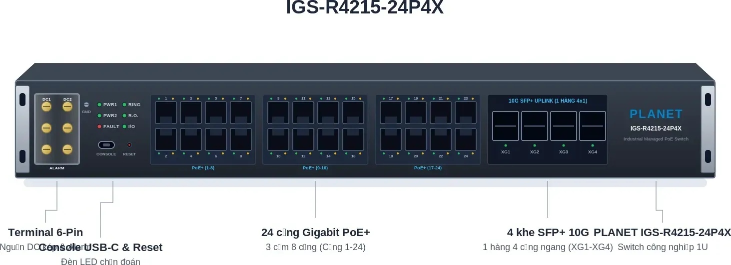 Hình vector mặt trước PLANET IGS-R4215-24P4X (ảnh minh hoạ)
