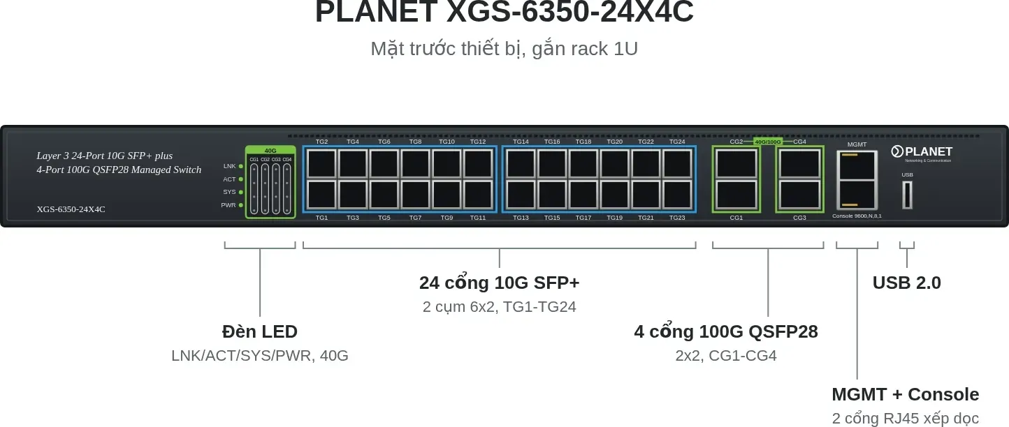 Hình vector mặt trước PLANET XGS-6350-24X4C (ảnh minh hoạ)